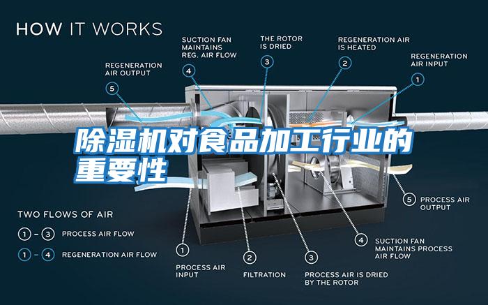 除濕機對食品加工行業的重要性