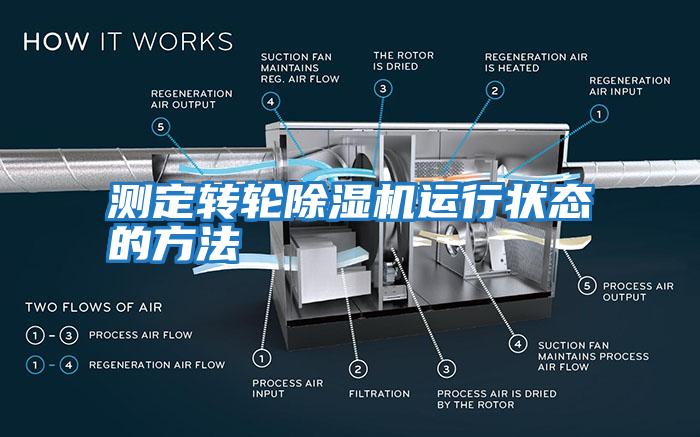 測定轉輪除濕機運行狀態的方法