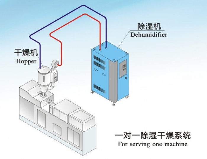 創新和轉型哪一個重要