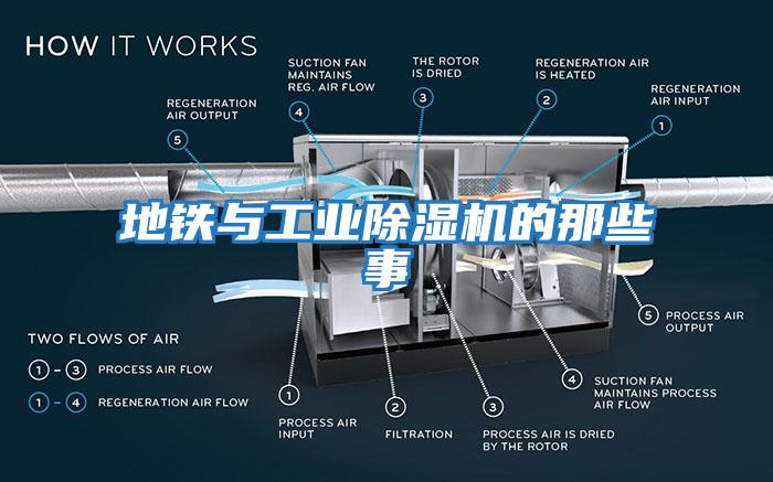 地鐵與工業除濕機的那些事