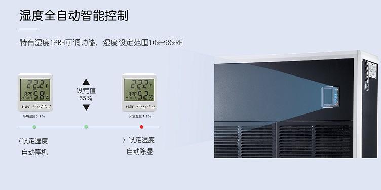 轉(zhuǎn)輪除濕機,恒溫恒濕機設計中用到的濕空氣概念