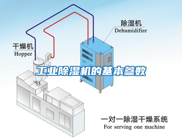 工業除濕機的基本參數