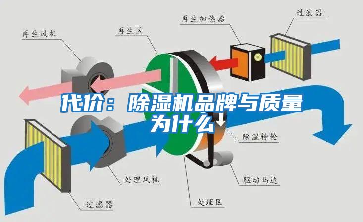 代價：除濕機品牌與質量為什么