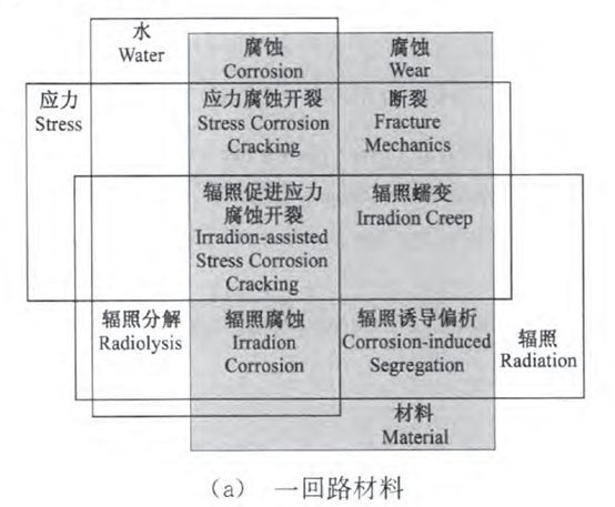 核電副總工告訴你，防護(hù)這活到底該咋干！_重復(fù)