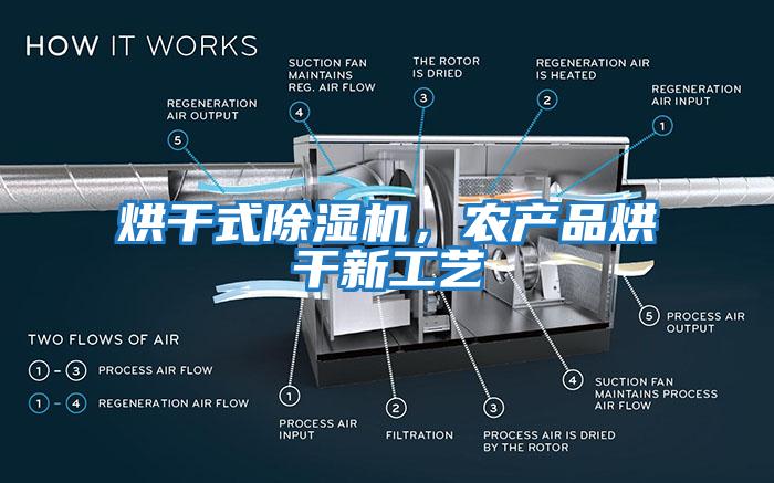 烘干式除濕機，農產品烘干新工藝