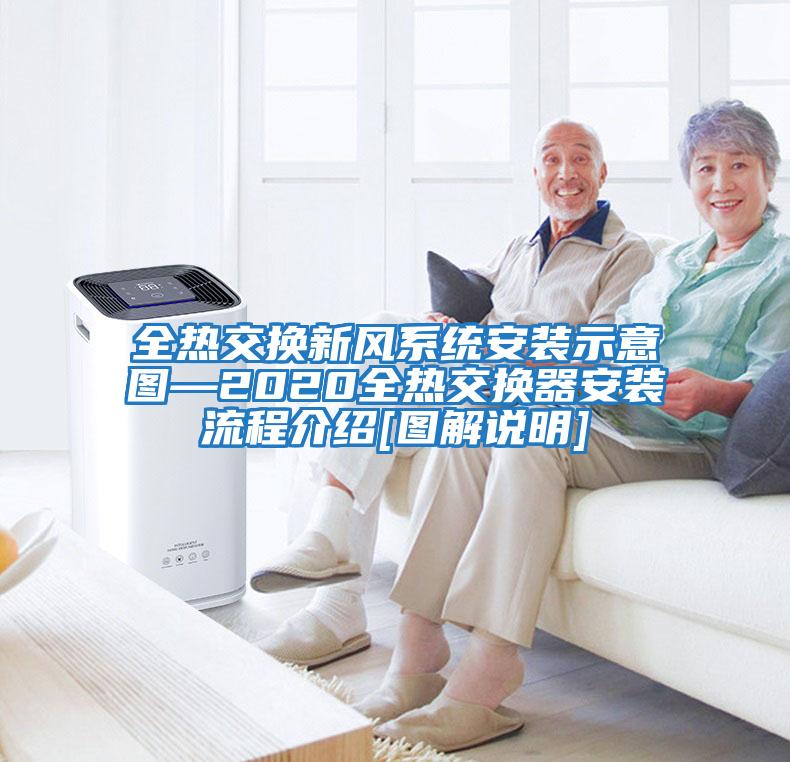全熱交換新風系統安裝示意圖—2020全熱交換器安裝流程介紹[圖解說明]