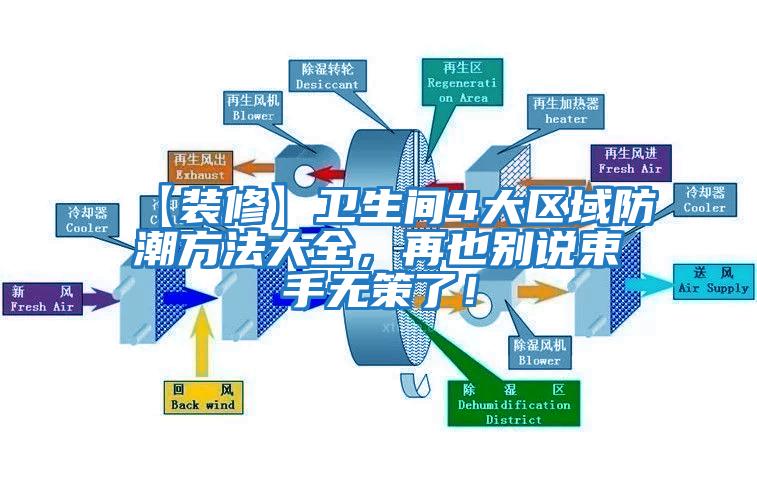 【裝修】衛生間4大區域防潮方法大全，再也別說束手無策了！