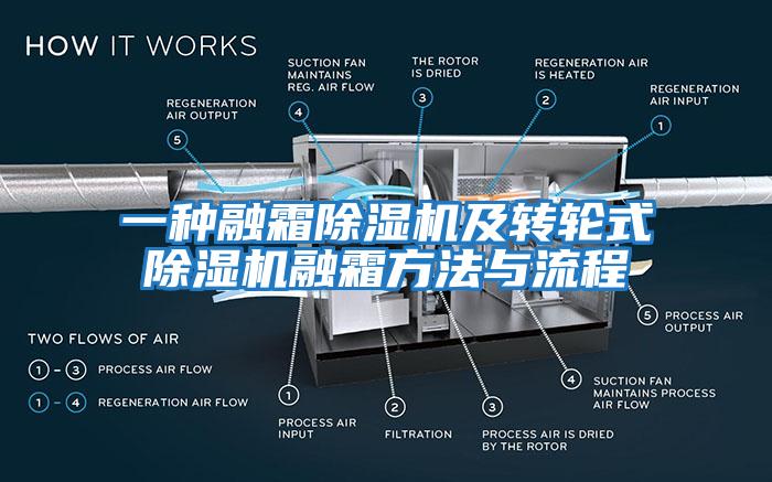 一種融霜除濕機及轉輪式除濕機融霜方法與流程