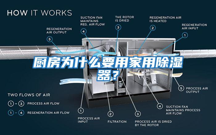 廚房為什么要用家用除濕器？