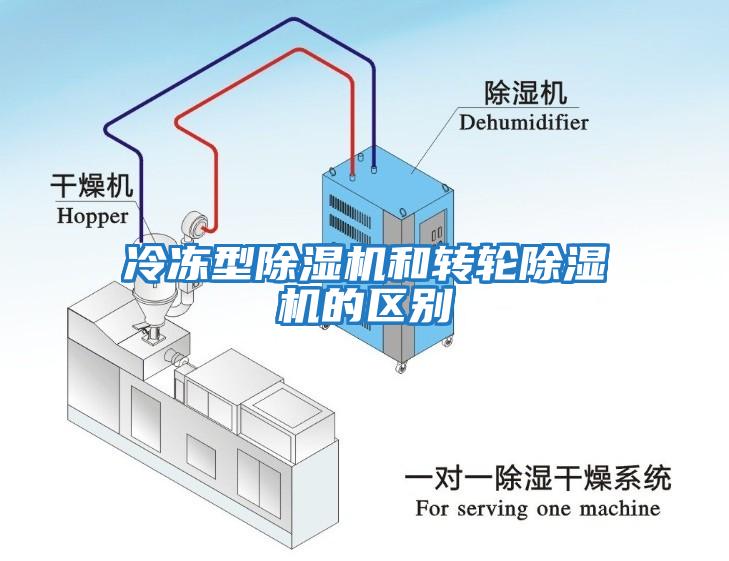 冷凍型除濕機和轉輪除濕機的區別