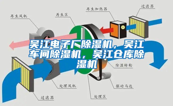 吳江電子廠除濕機，吳江車間除濕機，吳江倉庫除濕機