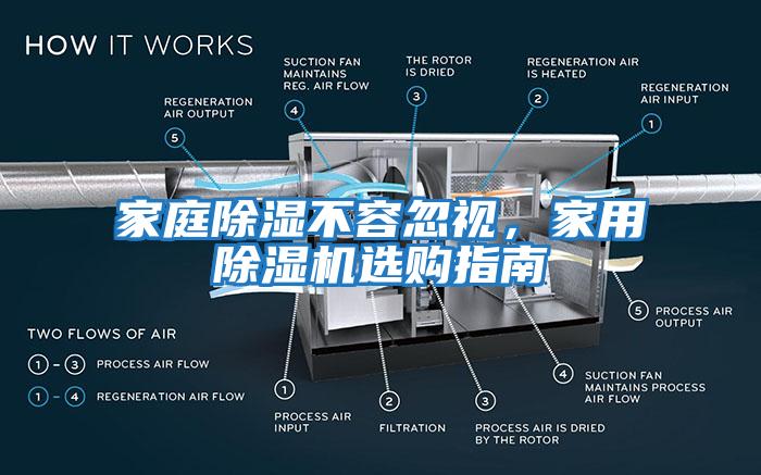 家庭除濕不容忽視，家用除濕機選購指南