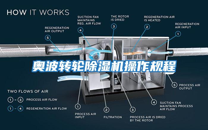 奧波轉輪除濕機操作規(guī)程