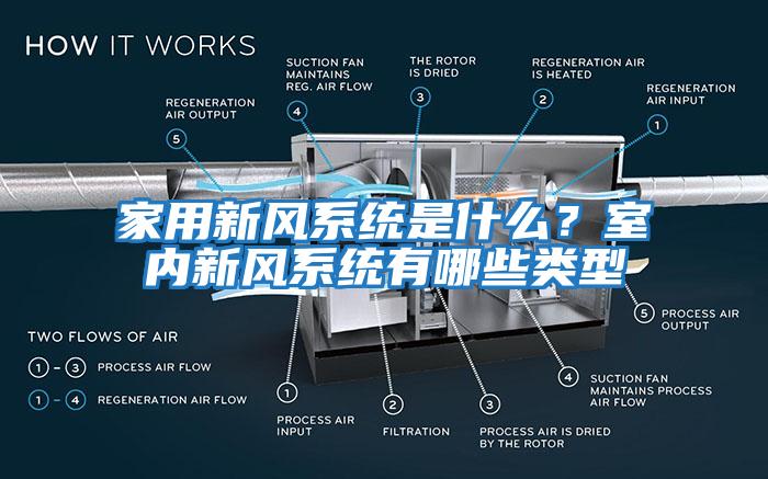 家用新風系統是什么？室內新風系統有哪些類型