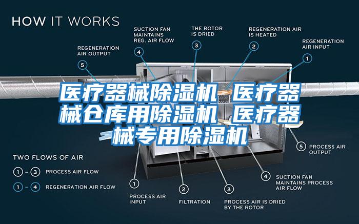 醫療器械除濕機 醫療器械倉庫用除濕機 醫療器械專用除濕機
