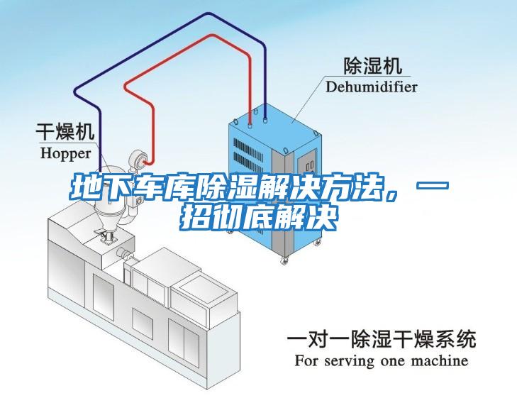 地下車庫除濕解決方法，一招徹底解決