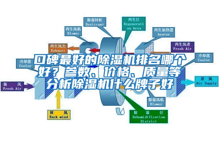 口碑最好的除濕機排名哪個好？參數、價格、質量等分析除濕機什么牌子好