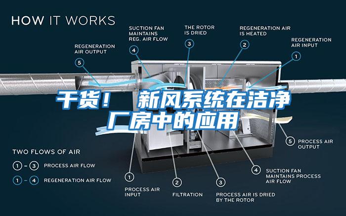 干貨! 新風系統在潔凈廠房中的應用