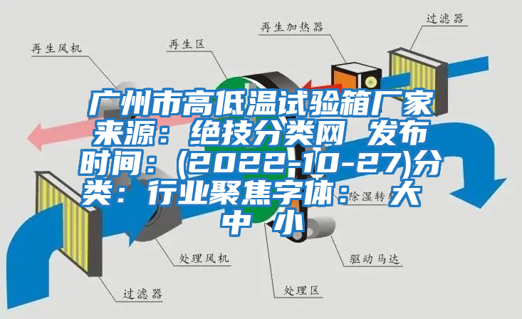 廣州市高低溫試驗箱廠家來源：絕技分類網 發布時間：(2022-10-27)分類：行業聚焦字體： 大 中 小