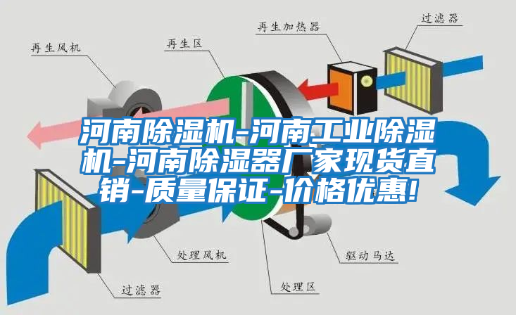 河南除濕機-河南工業除濕機-河南除濕器廠家現貨直銷-質量保證-價格優惠!