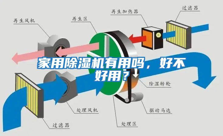 家用除濕機有用嗎，好不好用？