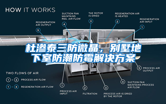 杜滲泰三防微晶，別墅地下室防潮防霉解決方案