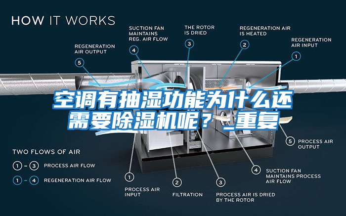 空調有抽濕功能為什么還需要除濕機呢？_重復