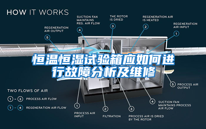 恒溫恒濕試驗箱應如何進行故障分析及維修