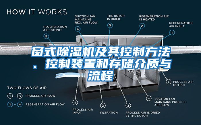 窗式除濕機(jī)及其控制方法、控制裝置和存儲(chǔ)介質(zhì)與流程