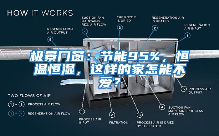 極景門窗：節(jié)能95%，恒溫恒濕，這樣的家怎能不愛？