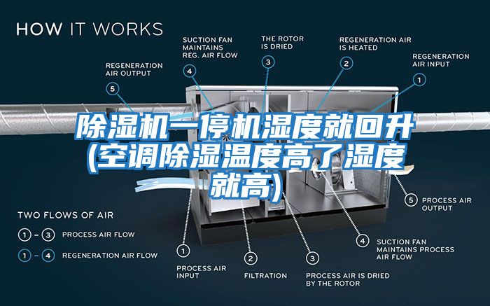 除濕機一停機濕度就回升(空調除濕溫度高了濕度就高)