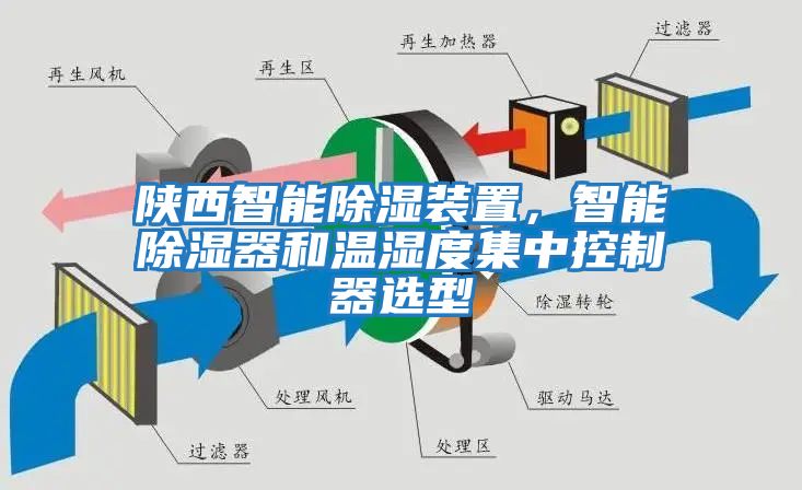 陜西智能除濕裝置，智能除濕器和溫濕度集中控制器選型