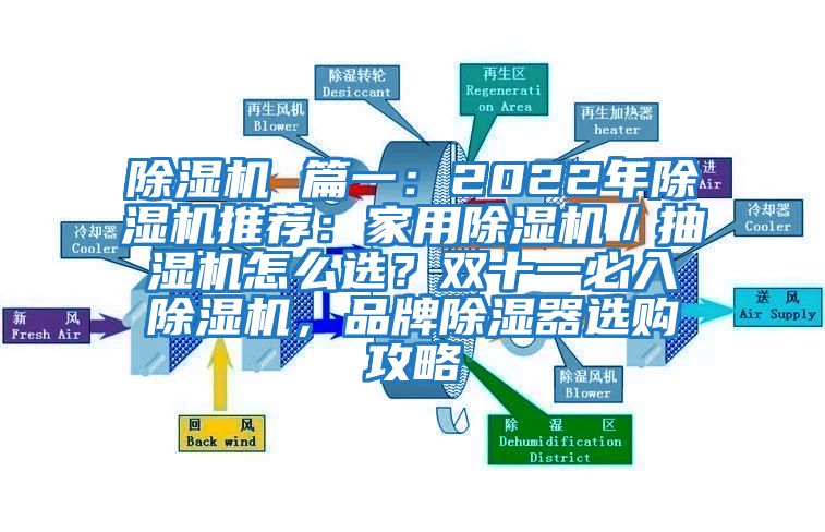 除濕機(jī) 篇一：2022年除濕機(jī)推薦：家用除濕機(jī)／抽濕機(jī)怎么選？雙十一必入除濕機(jī)，品牌除濕器選購攻略