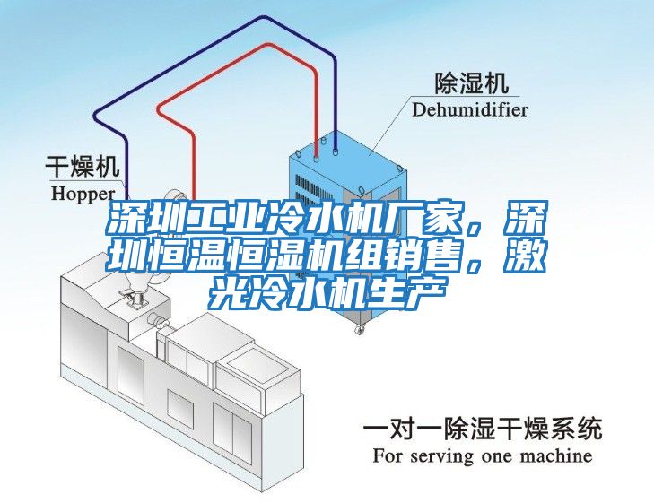 深圳工業冷水機廠家，深圳恒溫恒濕機組銷售，激光冷水機生產