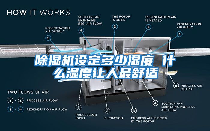 除濕機設定多少濕度 什么濕度讓人最舒適