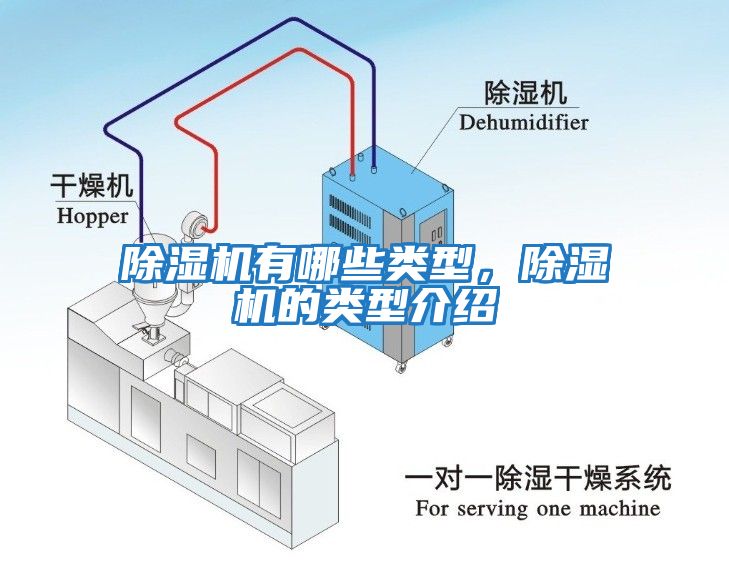 除濕機(jī)有哪些類(lèi)型，除濕機(jī)的類(lèi)型介紹
