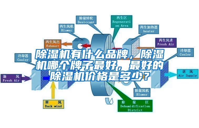 除濕機有什么品牌，除濕機哪個牌子最好，最好的除濕機價格是多少？