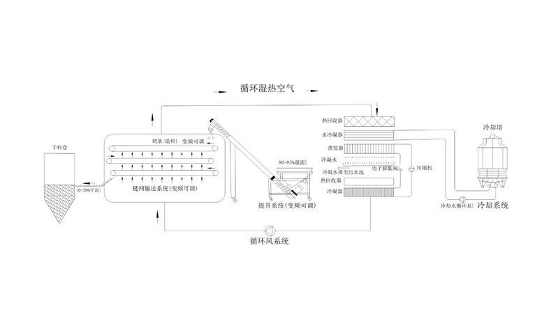 年省成本超200萬(wàn)？電鍍污泥烘干機(jī)應(yīng)用案例及效益